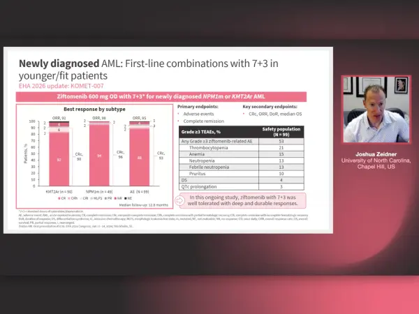 Targeting menin: A paradigm shift in acute myeloid leukemia therapy